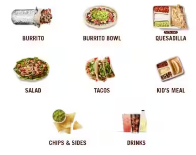Chipotle Menu Dubai